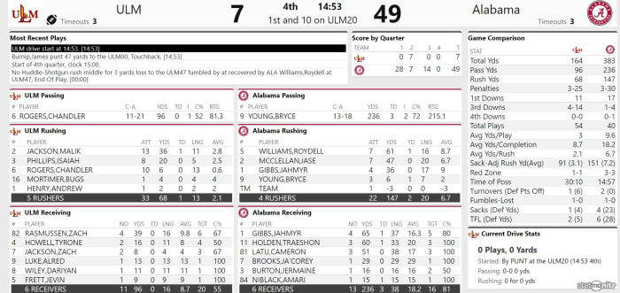 Live Updates- Third Quarter